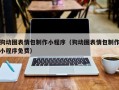 龙口狗动图表情包制作小程序（狗动图表情包制作小程序免费）
